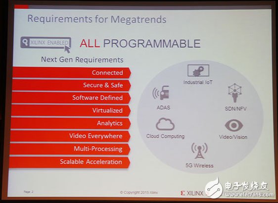 Xilinx全可编程方案驱动未来行业大趋势