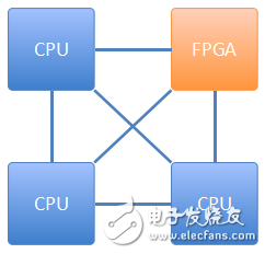 张冬：OpenPOWER CAPI为什么这么快？