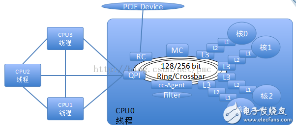 张冬：OpenPOWER CAPI为什么这么快？