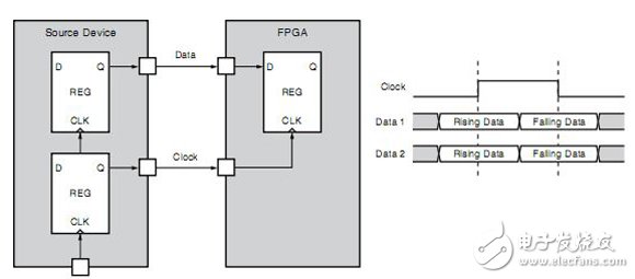 fpga编程