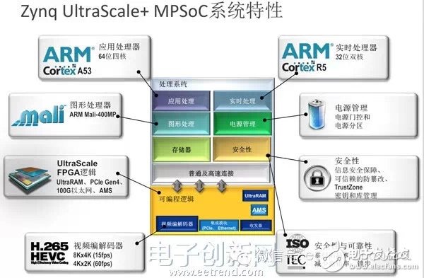 独家深度解读英特尔为什么要收购Altera？