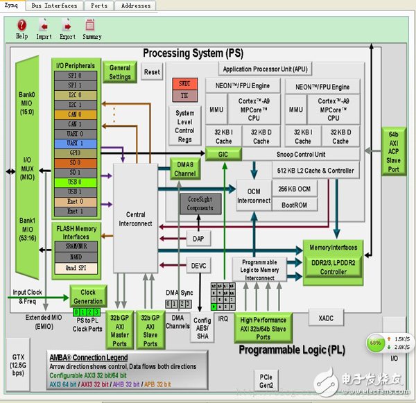 zynq使用自带外设IP让ARM PS访问FPGA（八）