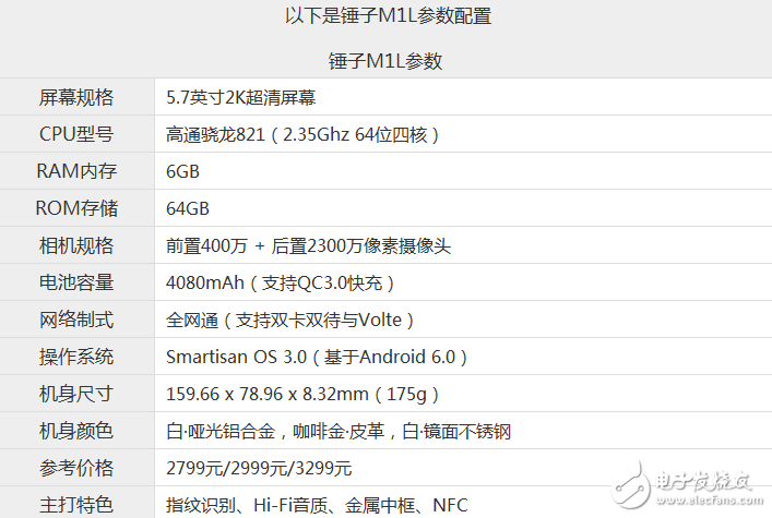 三星C7Pro和锤子手机M1L哪个值得买？