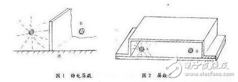  全面剖析雷达电路的电磁干扰和EMC设计