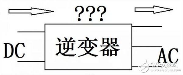  浅谈电机控制器逆变原理