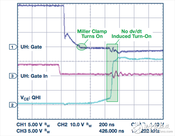 开启时的米勒箝位 通道1：栅极-发射极电压5 V/div；通道2：来自控制器的PWM信号5 V/div；通道3：集电极-发射极电压100 V/div；200 ns/div