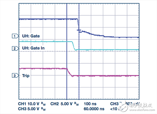 过流关断时序延迟(通道1：栅极-发射极电压10 V/div；通道2：来自控制器的PWM信号5 V/div；通道3：低电平有效跳变信号5 V/div；100 ns/div) 