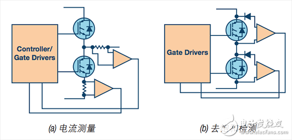 IGBT过流保护威廉希尔官方网站
示例