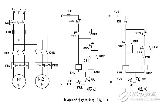 顺序控制威廉希尔官方网站
