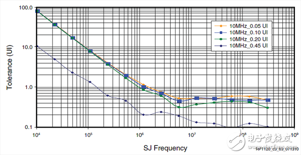 Xilinx