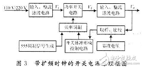  电源的电磁干扰威廉希尔官方网站
设计要点