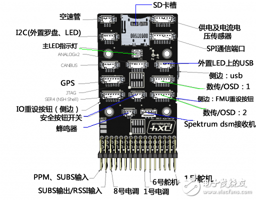 航空电子