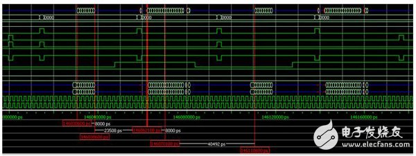 Xilinx DDR3控制器接口带宽利用率测试 （四