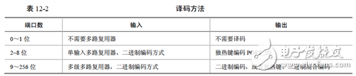 《Xilinx可编程逻辑器件设计与开发（基础篇）》连载47：Spartan