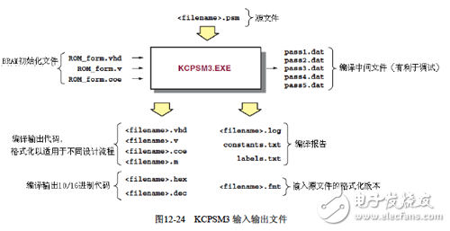 《Xilinx可编程逻辑器件设计与开发（基础篇）》连载49：Spartan