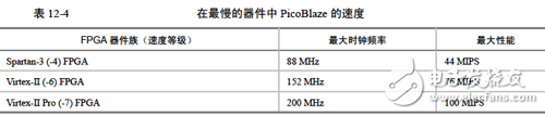 《Xilinx可编程逻辑器件设计与开发（基础篇）》连载49：Spartan