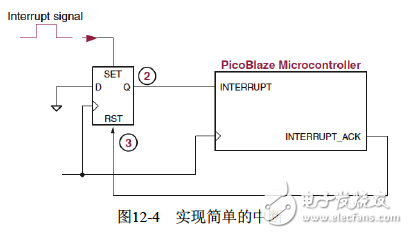 《Xilinx可编程逻辑器件设计与开发（基础篇）》连载46：Spartan