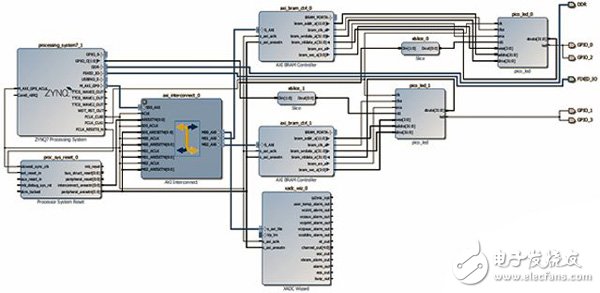 Adam Taylor玩转MicroZed系列之58：Zynq和PicoBlaze第3部分
