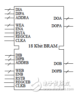 全双口RAM