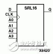 赛灵思（Xilinx ）FPGA的SRL16移位寄存器原理与使用