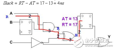 静态时序分析（Static Timing Analysis）基础与应用之连载（2）