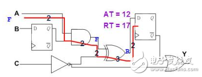 静态时序分析（Static Timing Analysis）基础与应用之连载（2）