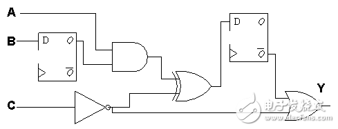 静态时序分析（Static Timing Analysis）基础与应用之连载（2）