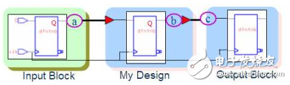 静态时序分析（Static Timing Analysis）基础与应用之连载（2）