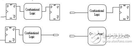 静态时序分析（Static Timing Analysis）基础与应用之连载（2）