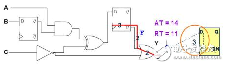 静态时序分析（Static Timing Analysis）基础与应用之连载（3）