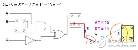 静态时序分析（Static Timing Analysis）基础与应用之连载（3）