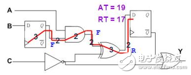 静态时序分析（Static Timing Analysis）基础与应用之连载（3）