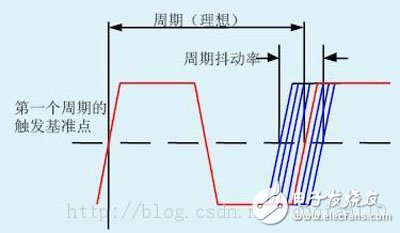 时序分析基础