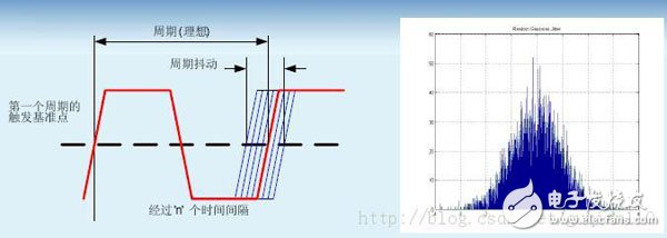 时序分析基础