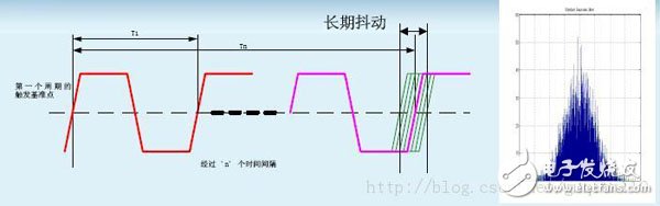 时序分析基础