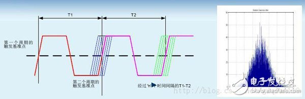 时序分析基础