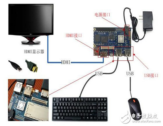 DragonBoard 410c