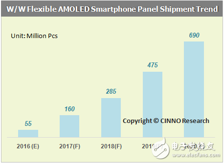 OLED