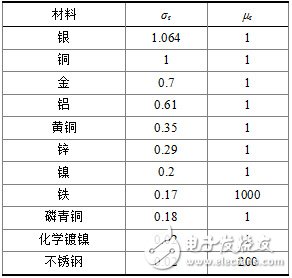 电磁兼容