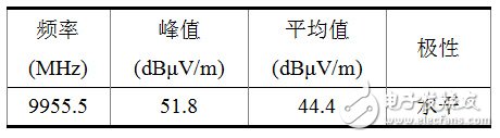 电磁兼容