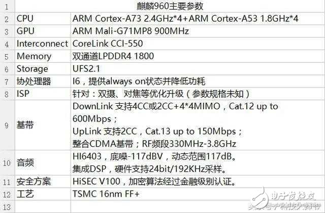 华为mate9标准版对比华为mate8高配版，4K摄像是亮点