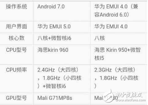 华为mate9标准版对比华为mate8高配版，4K摄像是亮点