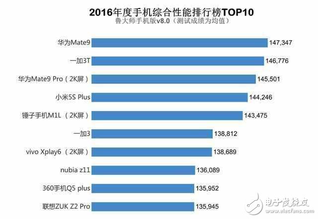 华为mate9标准版对比华为mate8高配版，4K摄像是亮点