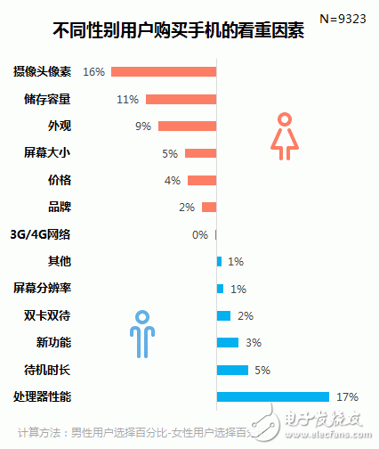 厂妹机怎么了？谈谈oppo和vivo手机的性价比