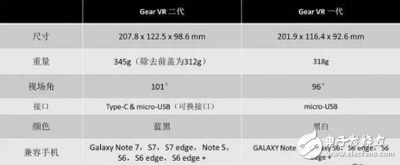 三星Gear VR参数