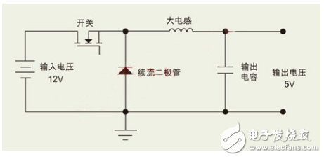 如何为开关电源选择合适的电感