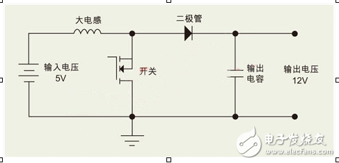 如何为开关电源选择合适的电感