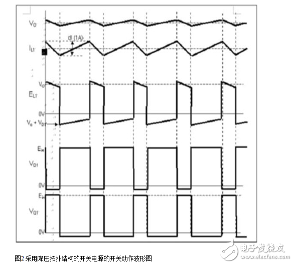 开关电源滤波电感计算与选择