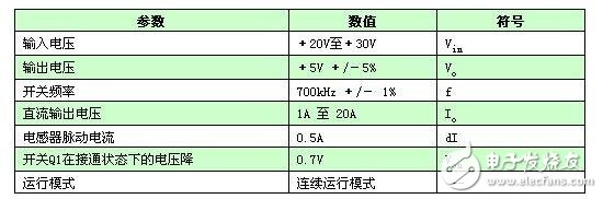 开关电源滤波电感计算与选择