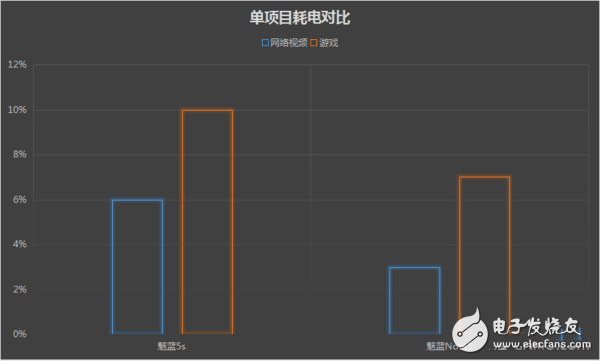 魅蓝note5